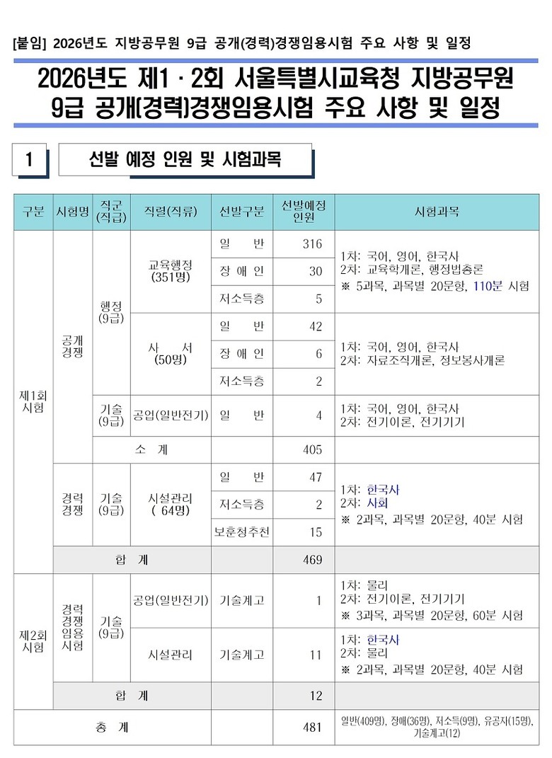 서울특별시교육청, 지방공무원 481명...
